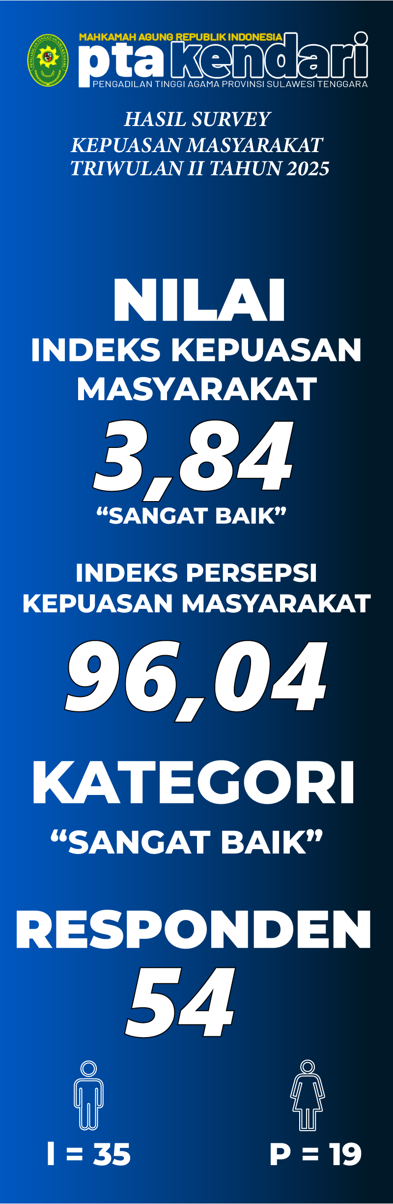SKM TW 2 TAHUN 2025